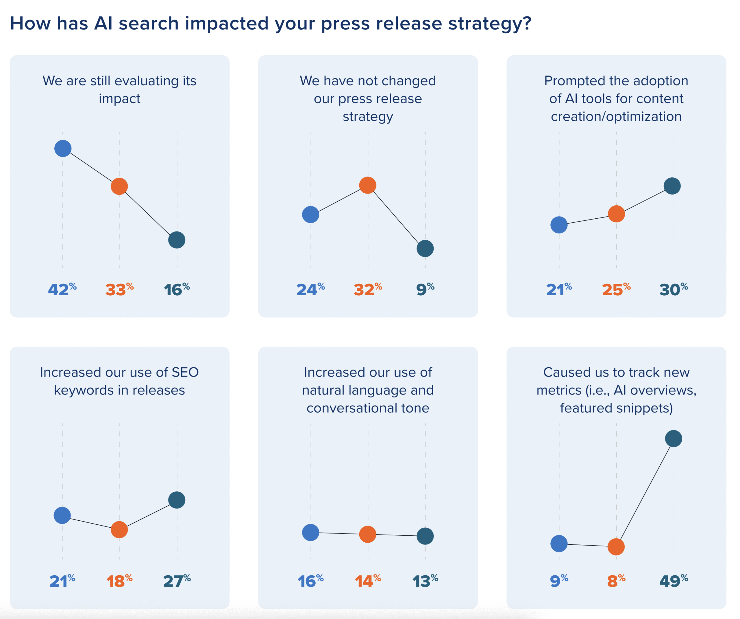 AI Press Release Optimisation